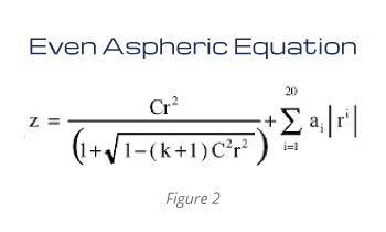 Even Aspheric Equation - Aspheric Optics